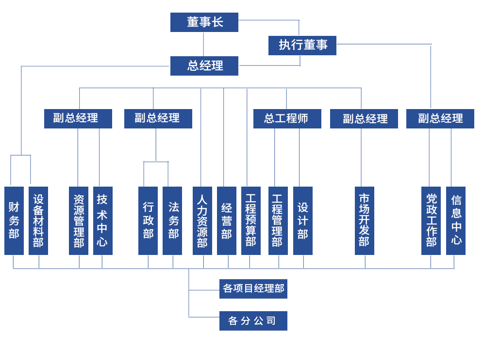 金光道環(huán)境建設(shè)集團(tuán)有限公司